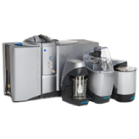 Malvern Particle Size Analyzers