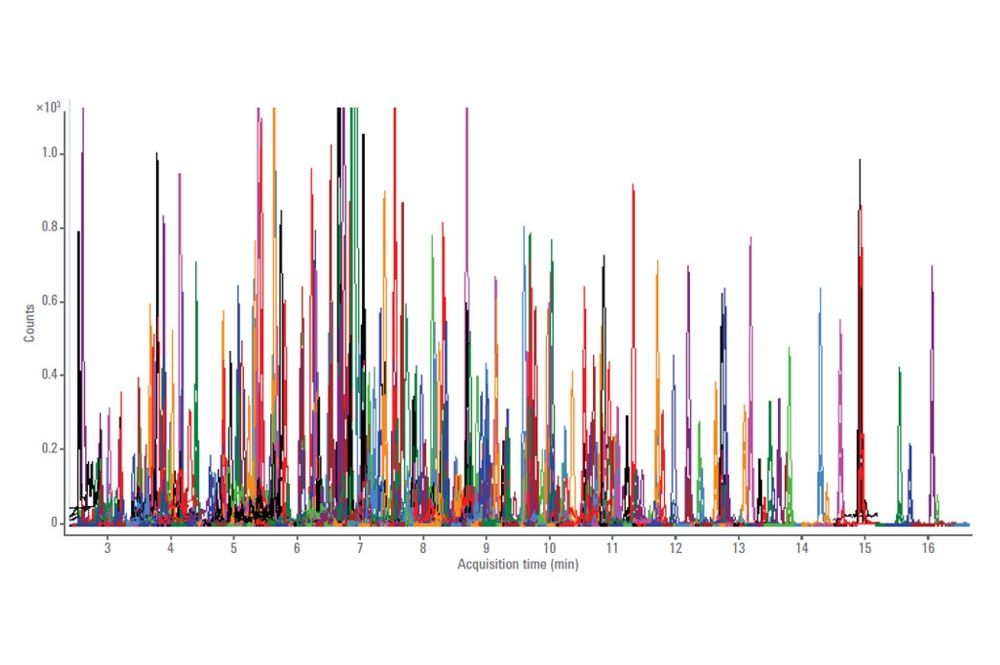 Multiresidue pesticides analysis in food matrices