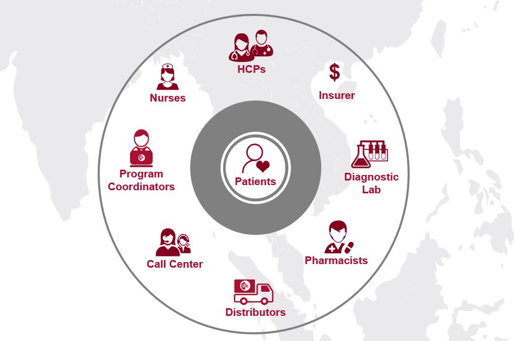 Elevate patient engagement in Asia with these five patient support program suggestions