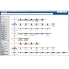 LabVantage - Express -  solution for smaller Quality Control or Contract/Analytical Testing labs