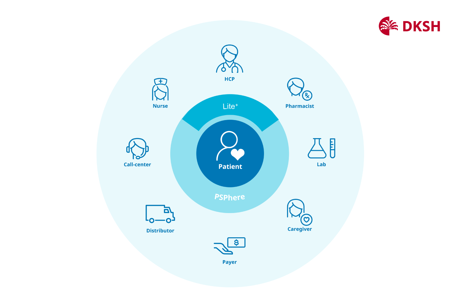 DKSH Facilitates Equitable Access to Healthcare for Patients in Asia Pacific with Launch of PSPhere Lite
